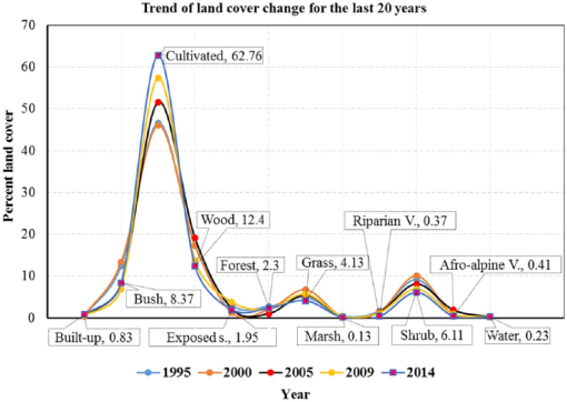 10.1177_1178622117751603-fig4.tif