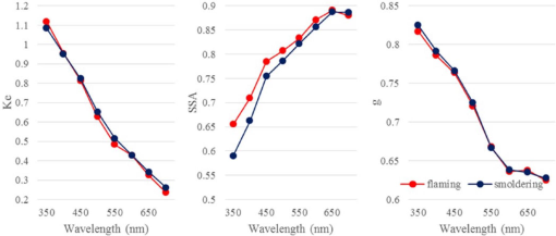 10.1177_1178622118774803-fig5.tif