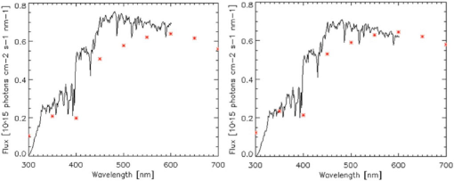 10.1177_1178622118774803-fig6.tif