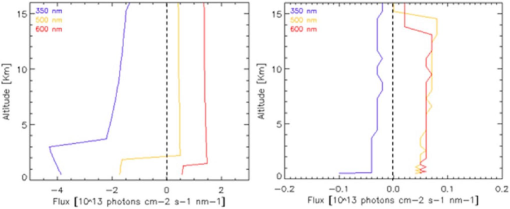 10.1177_1178622118774803-fig9.tif