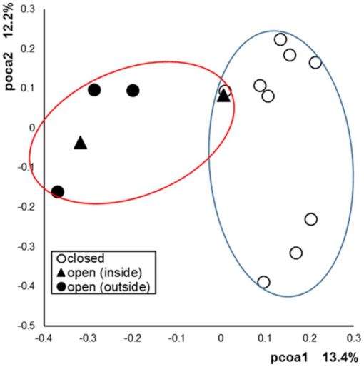 10.1177_1178622118788871-fig3.tif