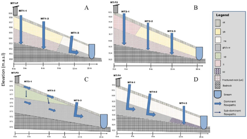 10.1177_1178622118795485-fig2.tif