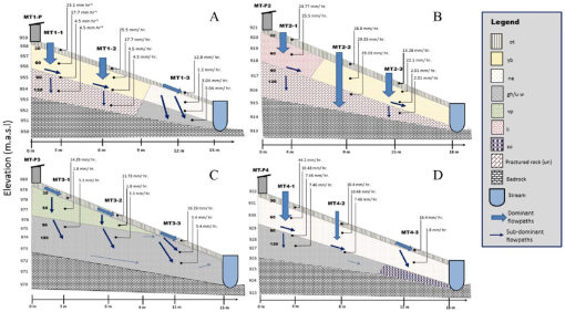 10.1177_1178622118795485-fig3.tif