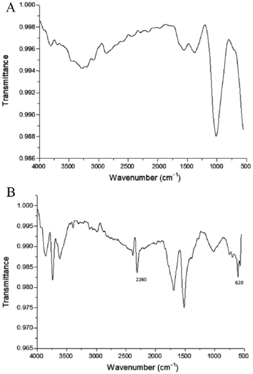 10.1177_1178622118811680-fig1.tif