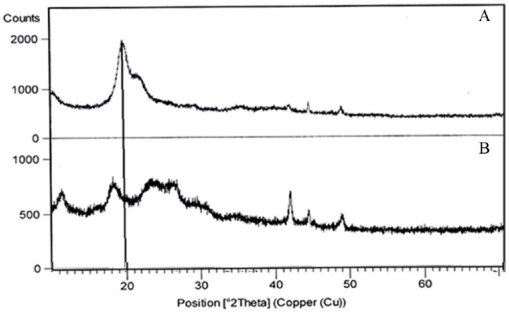 10.1177_1178622118811680-fig2.tif