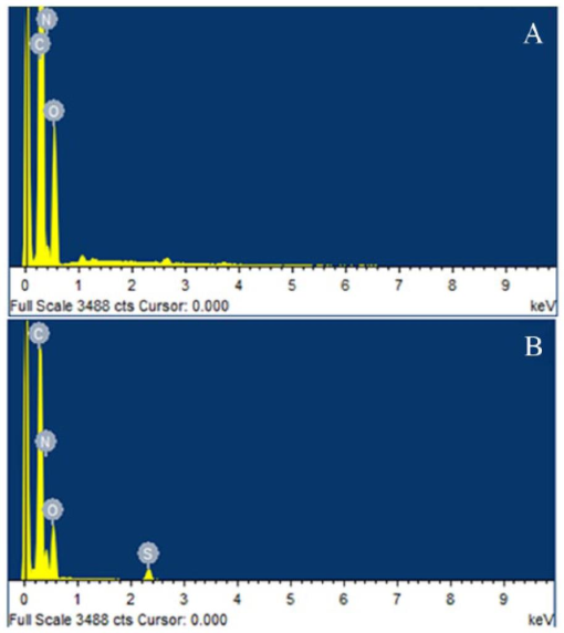 10.1177_1178622118811680-fig4.tif