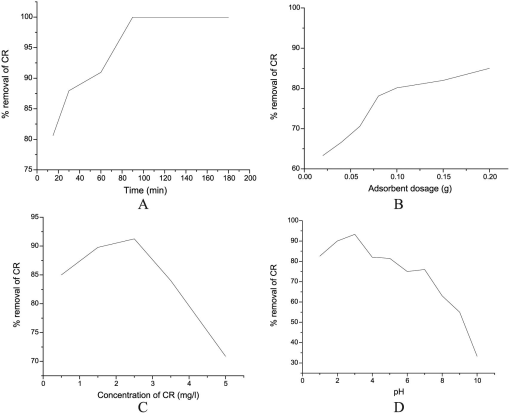 10.1177_1178622118811680-fig5.tif