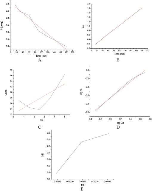 10.1177_1178622118811680-fig6.tif