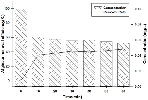 10.1177_1178622119898422-fig10.tif