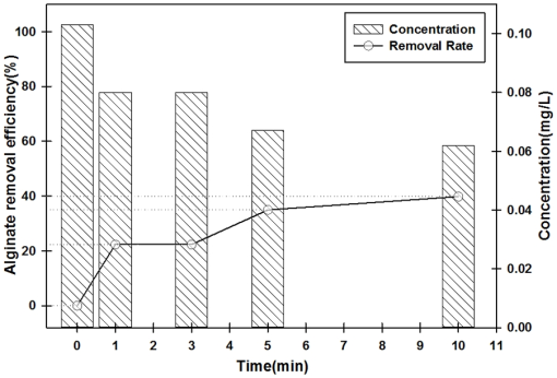 10.1177_1178622119898422-fig6.tif