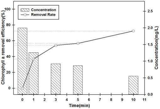 10.1177_1178622119898422-fig7.tif