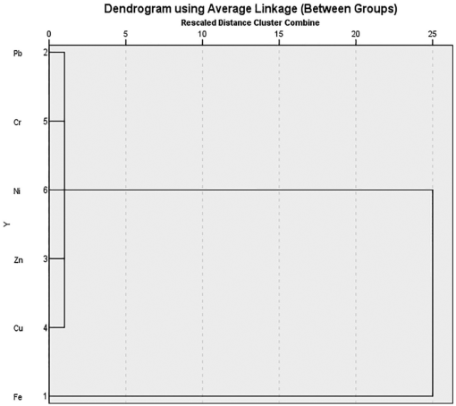 10.1177_1178622119898430-fig2.tif