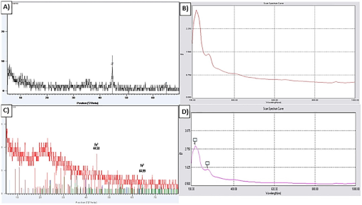 10.1177_1178622120908273-fig3.tif