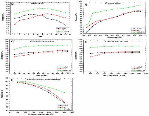 10.1177_1178622120908273-fig4.tif