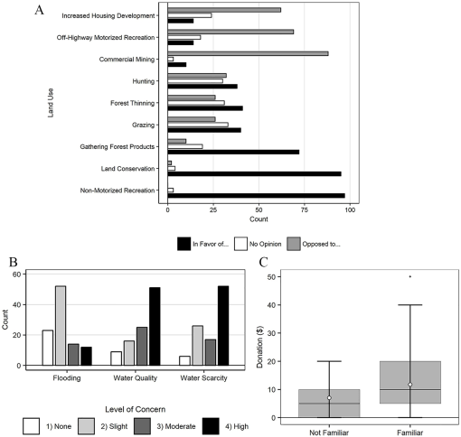 10.1177_1178622120913318-fig3.tif