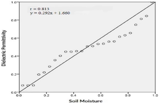 10.1177_1178622120930661-fig7.tif