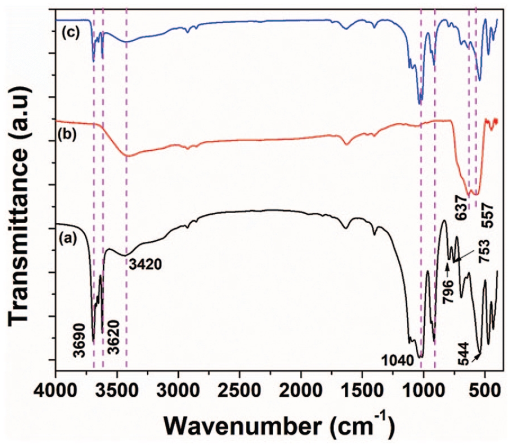 10.1177_1178622120932124-fig1.tif