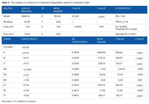 10.1177_1178622120932124-table3.tif