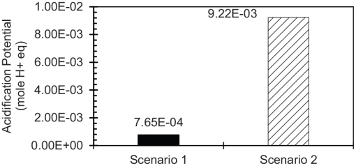 10.1177_1178622120935857-fig10.tif