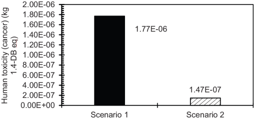 10.1177_1178622120935857-fig13.tif