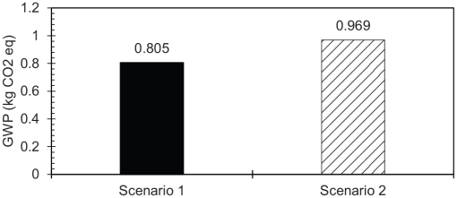 10.1177_1178622120935857-fig7.tif