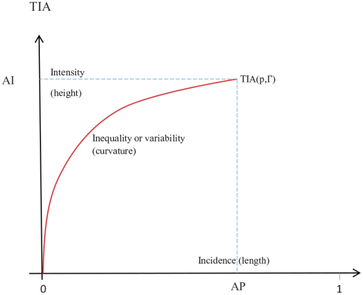 10.1177_1178622120938384-fig1.tif