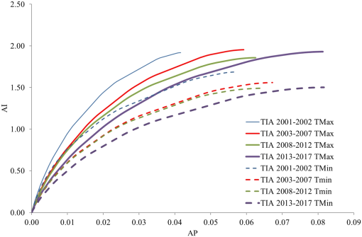 10.1177_1178622120938384-fig4.tif