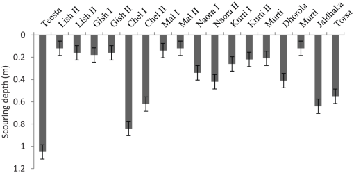 10.1177_1178622120941436-fig4.tif