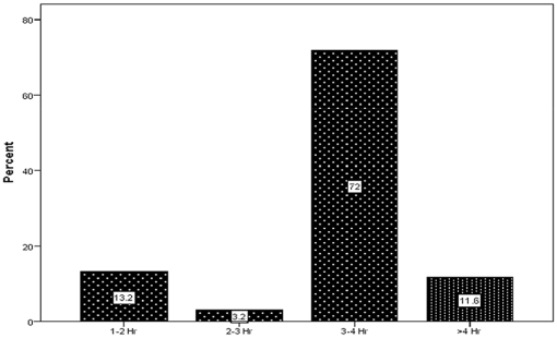 10.1177_1178622120942199-fig4.tif