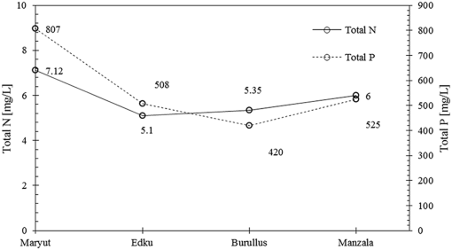 10.1177_1178622120963072-fig6.tif