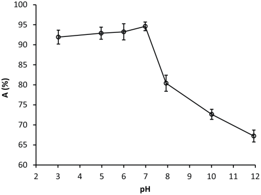 10.1177_1178622120969658-fig2.tif