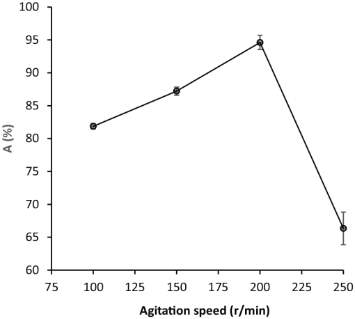 10.1177_1178622120969658-fig3.tif