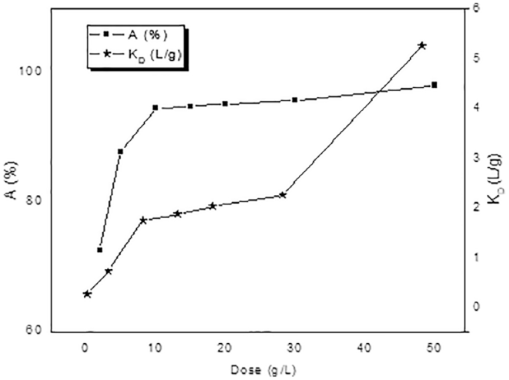 10.1177_1178622120969658-fig5.tif