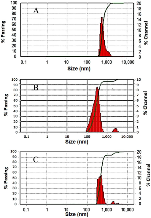 10.1177_1178622120970954-fig2.tif