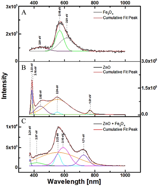 10.1177_1178622120970954-fig4.tif