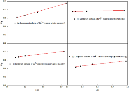 10.1177_11786221221094037-fig11.tif