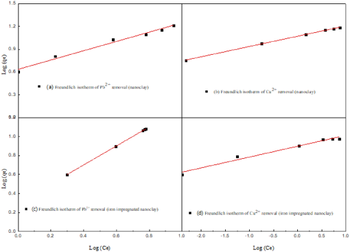 10.1177_11786221221094037-fig12.tif