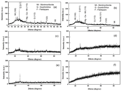 10.1177_11786221221094037-fig2.tif