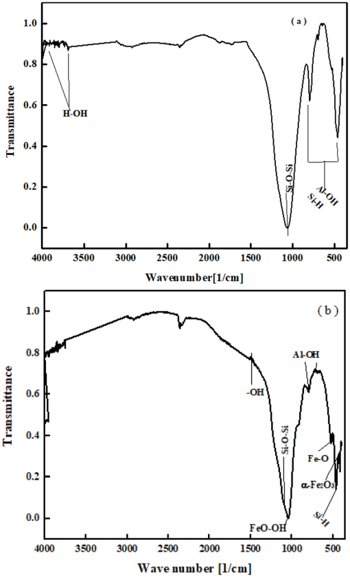 10.1177_11786221221094037-fig4.tif