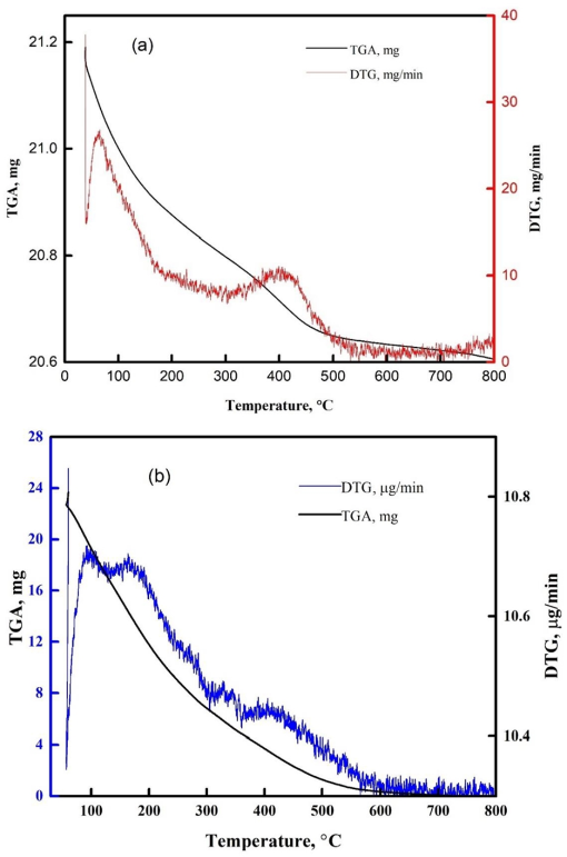 10.1177_11786221221094037-fig6.tif