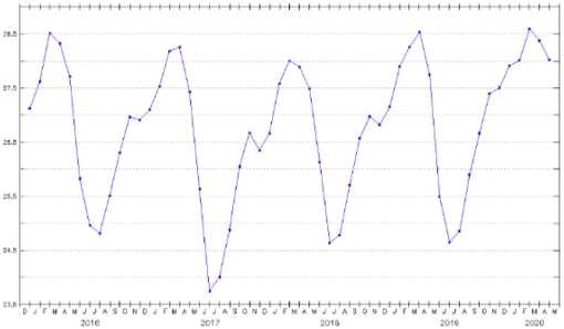 10.1177_11786221221101901-fig5.tif