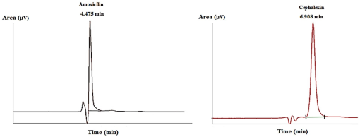 10.1177_11786221221103879-fig3.tif