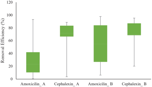 10.1177_11786221221103879-fig5.tif