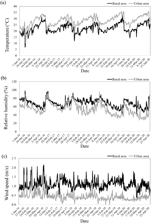 10.1177_11786221221117264-fig3.tif