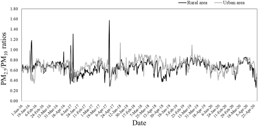 10.1177_11786221221117264-fig4.tif