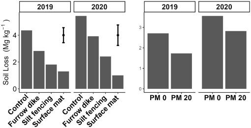 10.1177_11786221241311723-fig3.tif