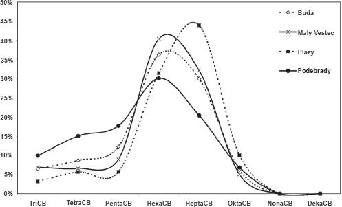 10.4137_ASWR.S2128-fig2.tif