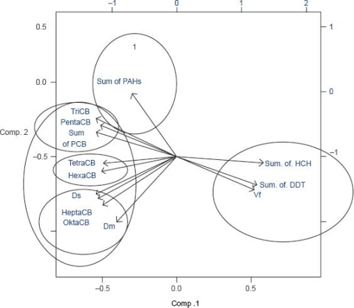 10.4137_ASWR.S2128-fig3.tif