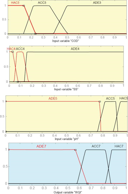 10.4137_ASWR.S2156-fig1.tif