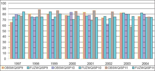 10.4137_ASWR.S2156-fig2.tif